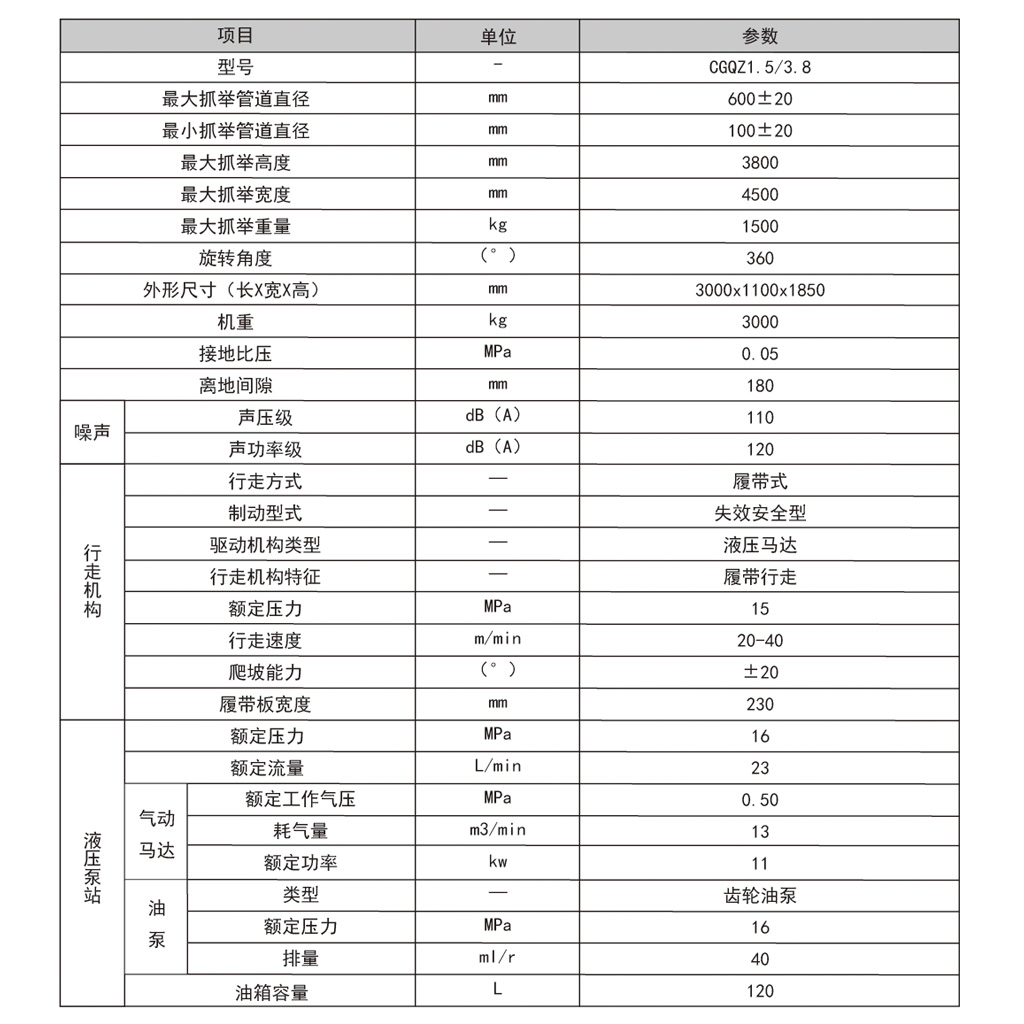 安裝車(chē)參數(shù).jpg
